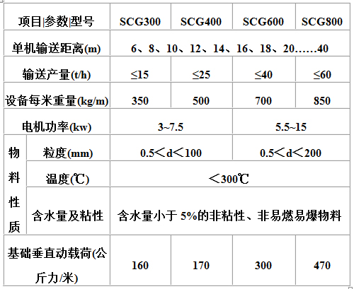 長(cháng)距離高溫水平輸送機主要技術(shù)參數.jpg